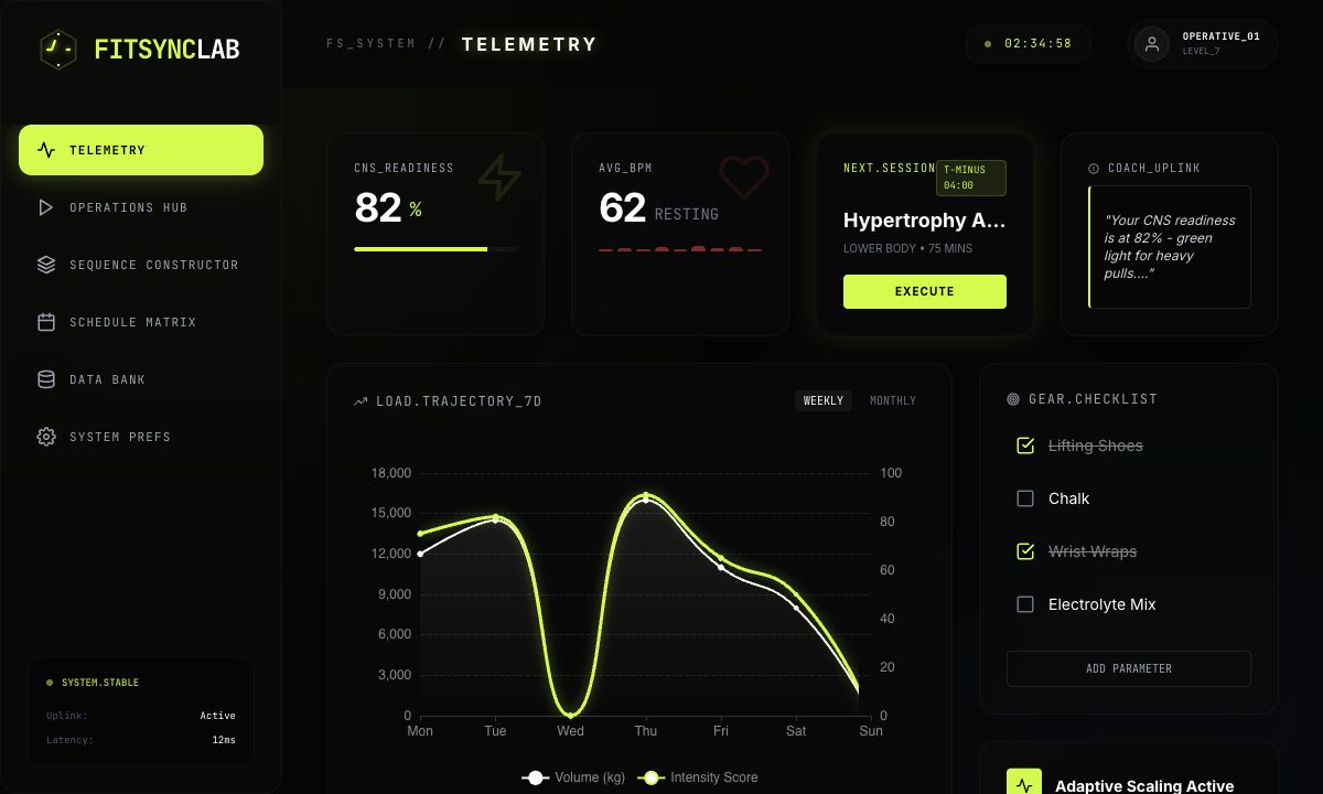 FitSync Lab 项目预览